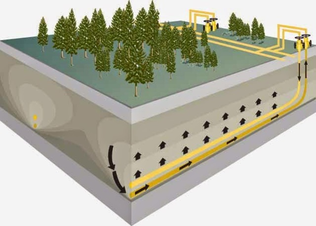 First Commercial Steam-Assisted Gravity Drainage (SAGD) for in situ drilling