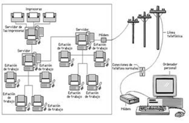 Mejoramiento de la Tecnología y gestación del MIS