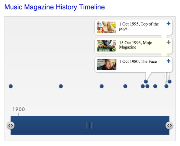 Music Magazine Timeline