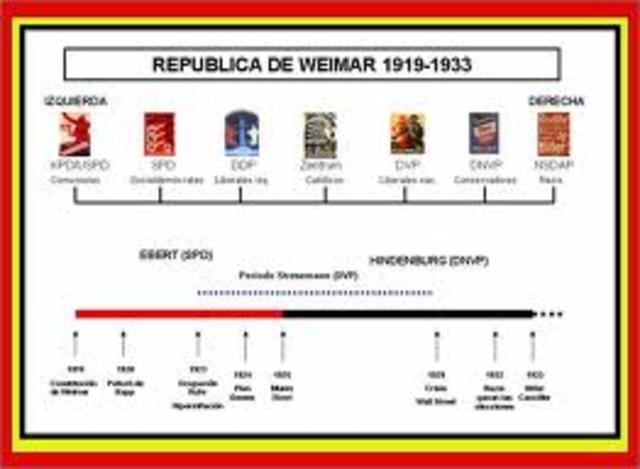Republica de Weimar