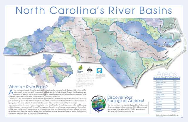Formation of N.C. River Basins:Roughly "2 million years ago" to closer to present day:(Picture URL): http://www.wilmingtonnc.gov/public_services/stormwater/education_outreach/what_is_a_watershed