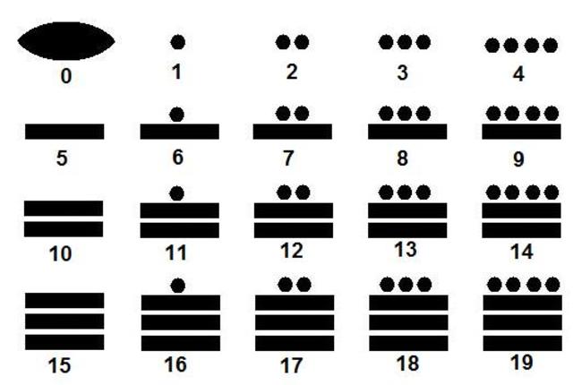 Primeiros Algaritmos 200 a.c