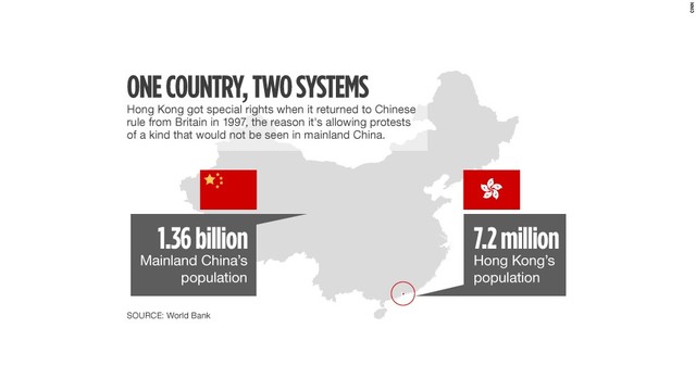 The One Country Two Systems Takes Action