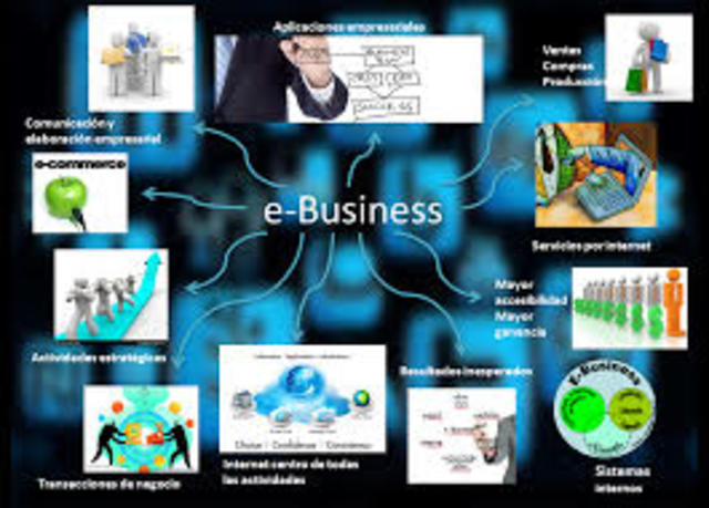 ESTRATEGIAS EN EL MERCADO