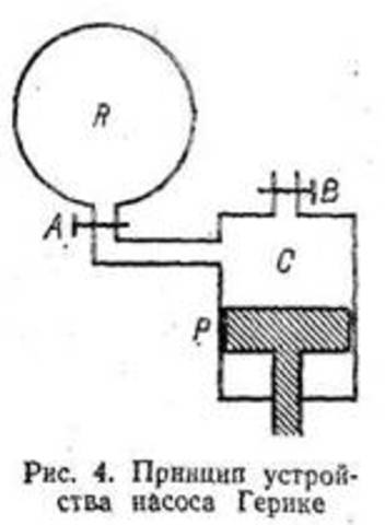 вакуумный насос