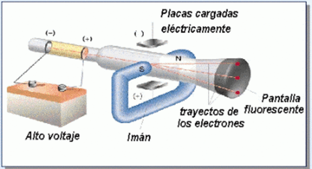 tubo de rayo catodico