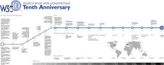 I Made this timeline!