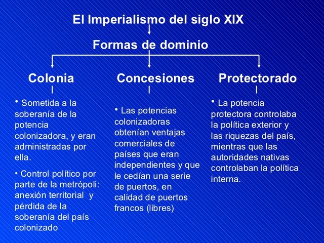 Grandes imperios coloniales