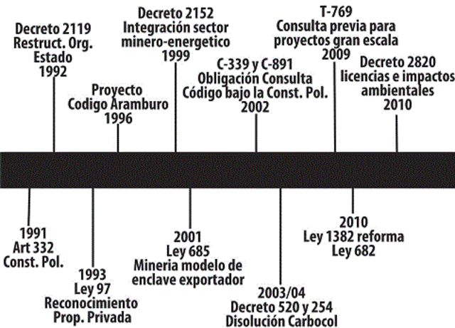 DECRETOS Y LEYES EMPRESARIALES