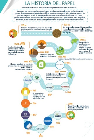 HISTORIA DEL PAPEL