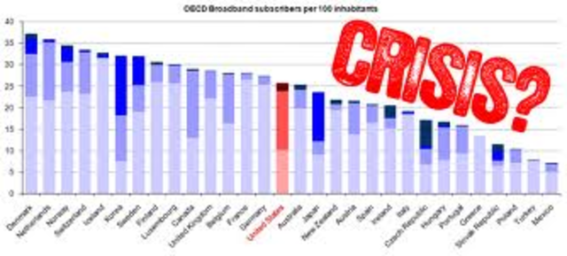 Crisis Amerika in 1929