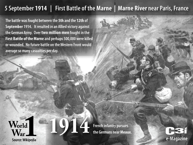 Battle of Marne