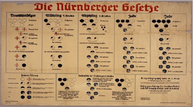 Creation of the Nuremberg Laws