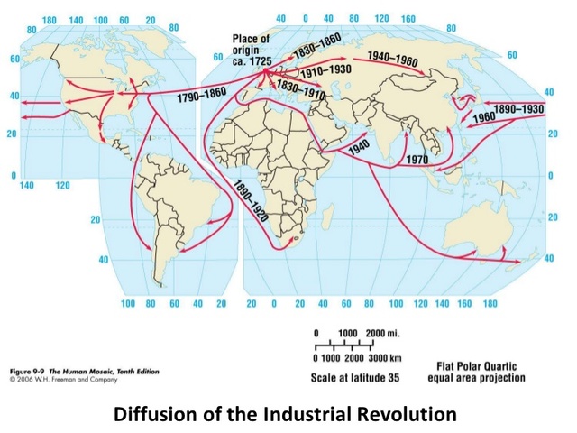 Diffusion Beyond Europe