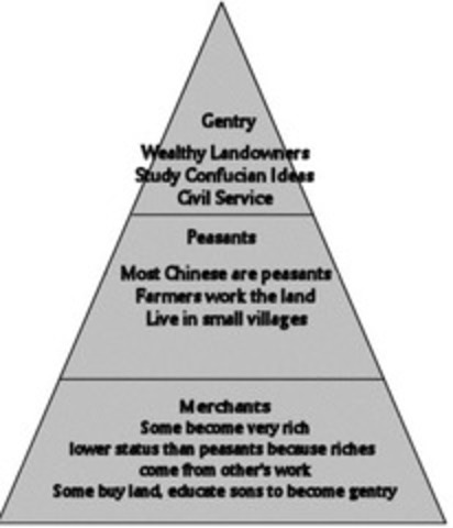 Confucius  is born (long term nationalism and politics) B.C.E.