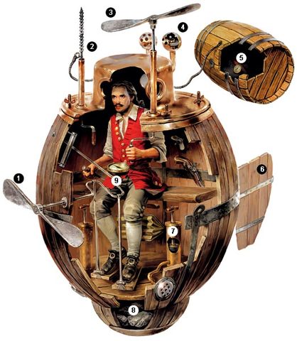 Субмарина: первая модель