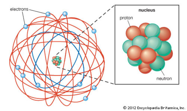 Ernest Rutherford Atomic Theory
