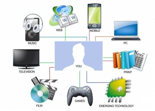 Comunicación Moderna