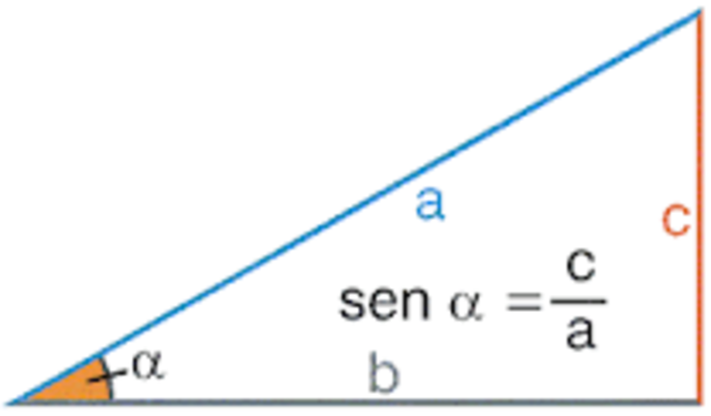 trigonometria