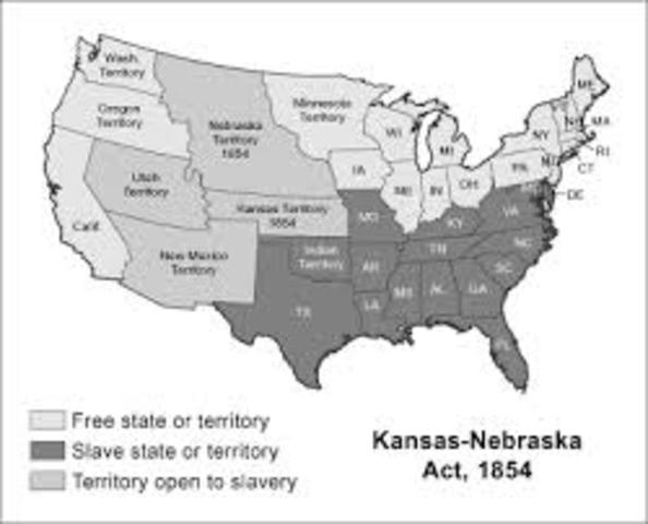 kansas -nebrasks act
