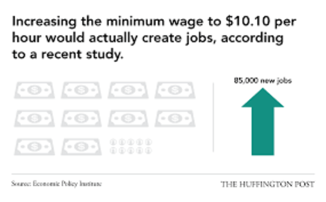 Effect on minimum wage