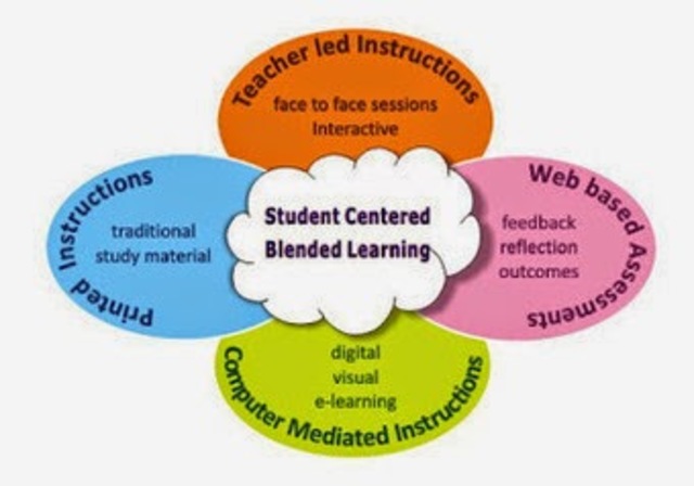 Beginning of Student Centered Instruction