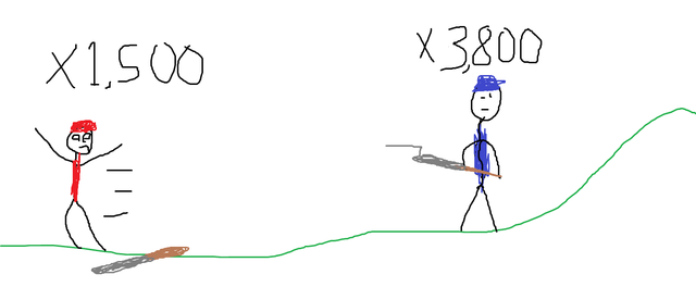 Lexington and Concord