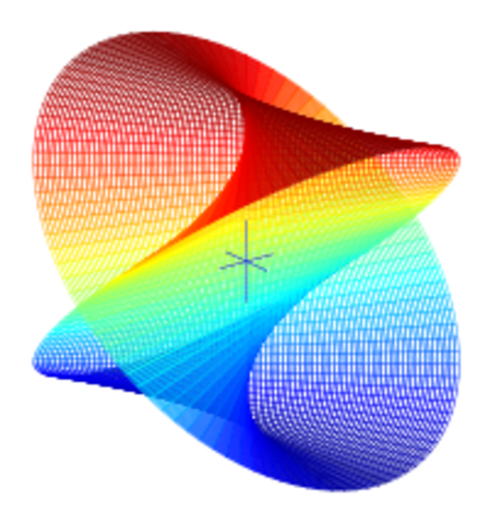 Алгебра: первое упоминание