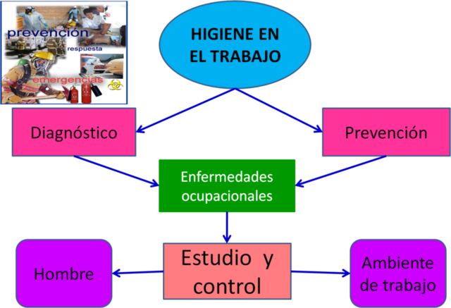 Esquema Prevencion