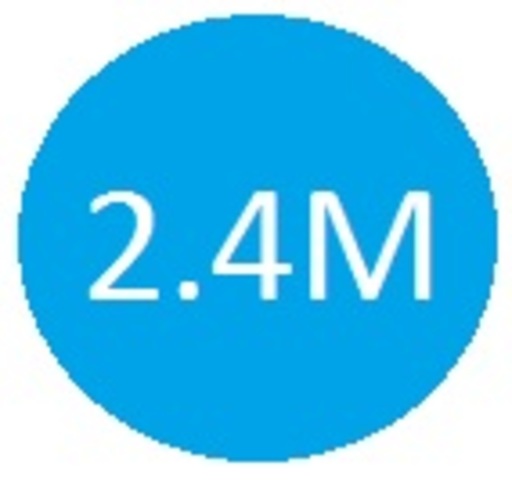 2.4MM de usuarios