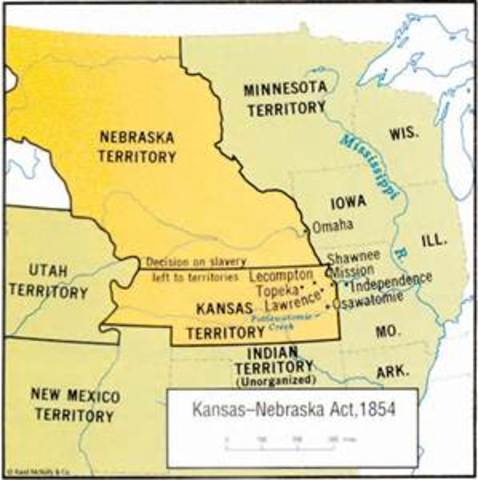 Kansas-Nebraska Act