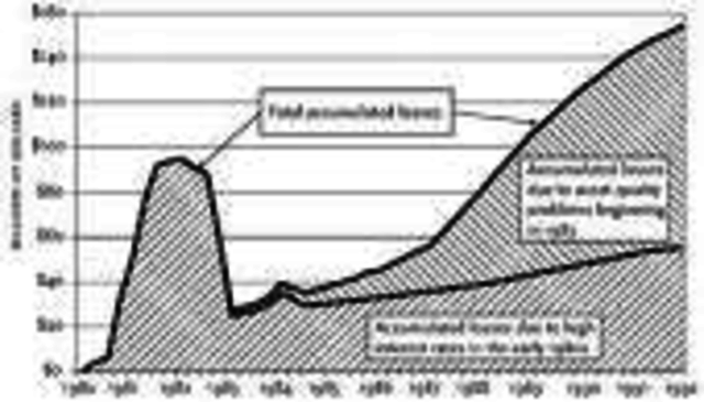 Savings and Loan Crisis