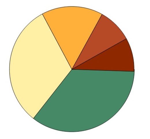 National Banking Act