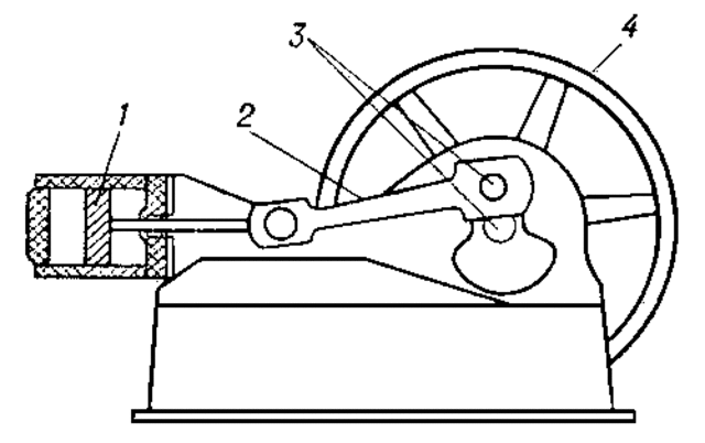 Первая паровая машина