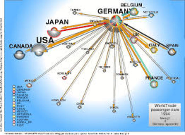 The Global Division of Labor