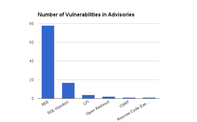 Place vulnerabilities in a sevice economy