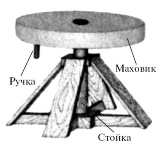3000 г. до н. э Гончарный круг в Древнем Египте