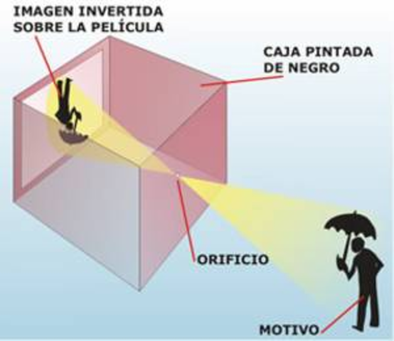 La camara oscura