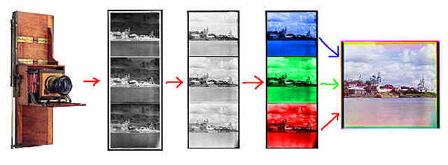 James Clerk Maxwell en 1861
