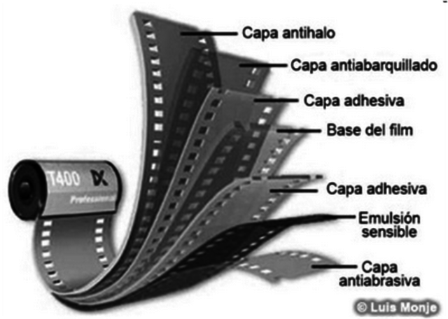 Película de rollo, George Eatsman, en la imagen se ven los elementos que componen el rollo