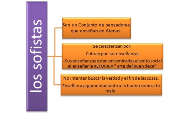 SOFISTAS.S. V a.C.