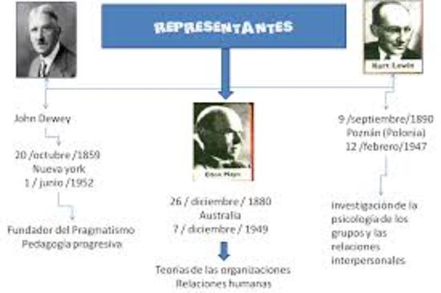 Teoria relaciones humanas