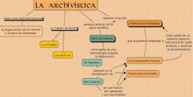 archivistica