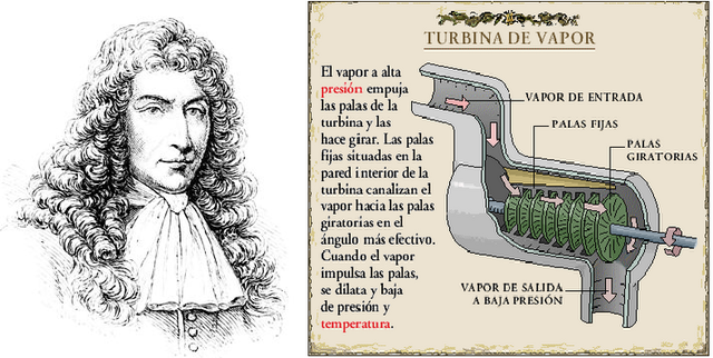 Turbina de Vapor