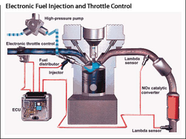 Electric Fuel Injection System - Mercedes