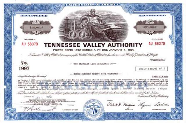 Tennessee Valley Authority founded