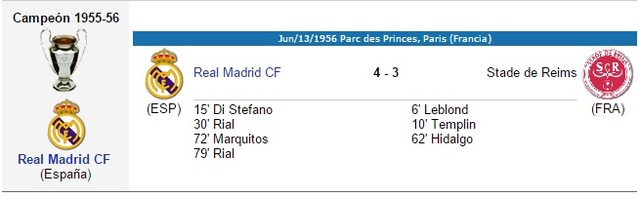 UEFA Champions League 1955-56