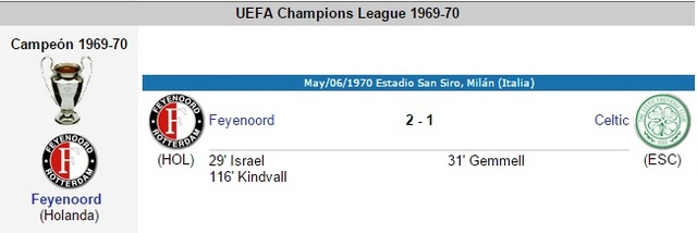 UEFA Champions League 1969-70