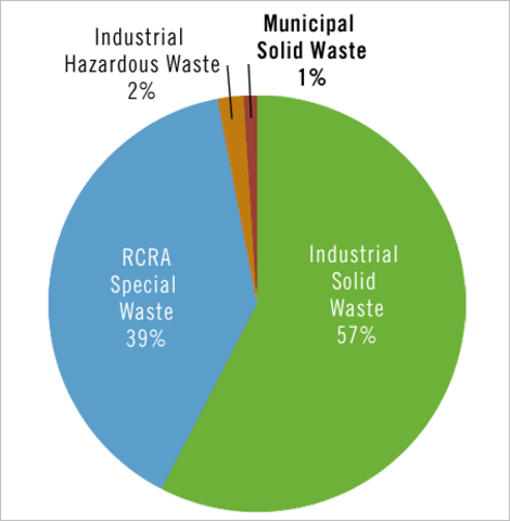 RESOURCE RECOVERY AND CONSERVATION ACT