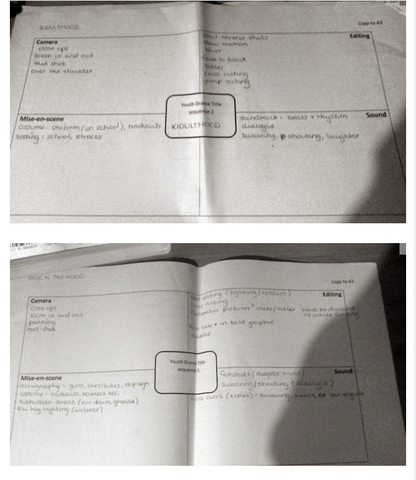 Pre Production: Researh and Planning